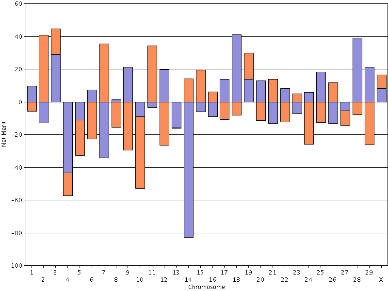 Screenshot showing an animal with high Mendelian sampling variance